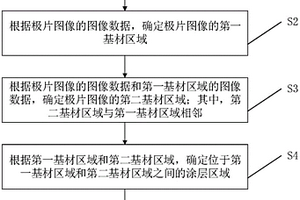 锂电池极片涂布的图像采集方法、系统、设备及存储介质