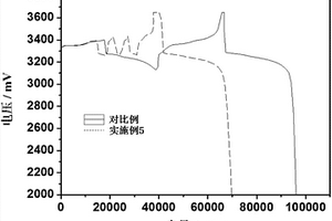 动力型锂离子电池的分容方法