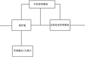 具有无线充电结构的锂离子电池组