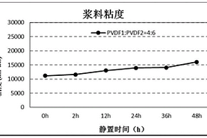 锂离子电池正极浆料及其制备方法