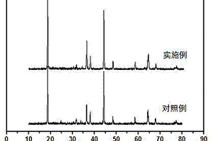 锂离子二次电池正极材料LiLaxNi1-xO2的制备方法