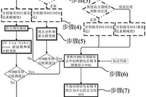 锂电池极耳激光焊点视觉在线检测方法