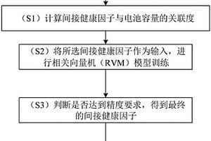 锂电池容量估计的间接健康因子选取方法