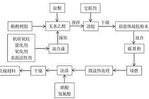 提高锂电池硅基复合负极倍率性能的方法