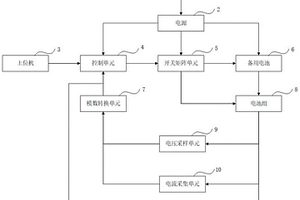 磷酸铁锂电池自救系统和方法