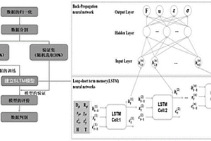 基于2D-CNN和LSTM的铝锂合金自然环境劣化性能预测方法