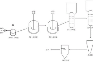 聚丙烯锂电池隔膜专用料及其制备方法