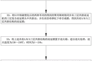 三层共挤锂离子电池隔膜的制备方法
