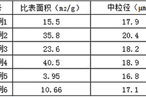 碳包覆废旧锂电池负极材料的方法