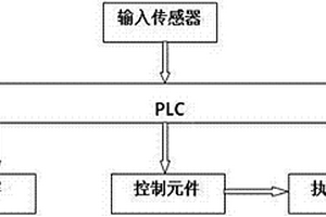 锂电池自动贴胶机的PLC控制系统