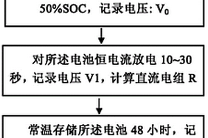 汽车用锂离子动力电池配组方法