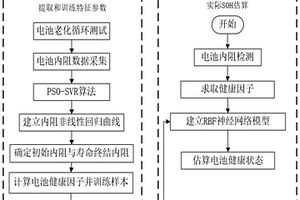基于内阻检测的锂电池SOH估算方法