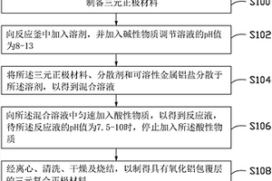 三元复合正极材料，其制备方法及应用其的锂电池