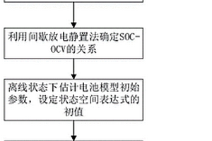 基于参数在线估计的锂离子电池SOC估测算法