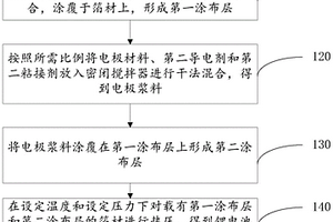 锂电池电极及其干法制备方法和应用