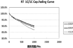 高能量密度磷酸铁锂体系软包电池及其制备方法