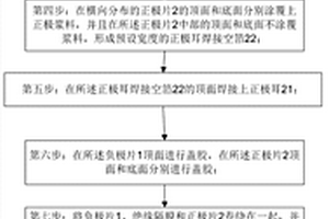 圆柱型锂离子电池的制备方法