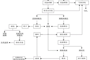 水动力分选湿法剥离极粉的废旧锂电池有价金属组分全回收的方法