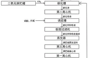 氢氧化锂生产系统富钾母液的处理工艺及装备