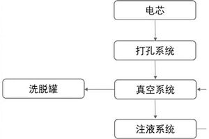废旧锂离子电池电解液的回收方法及回收系统