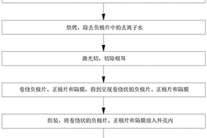 高比能锂电池及其制备方法