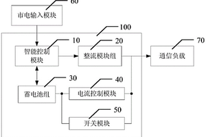 通过高频开关电源控制磷酸铁锂蓄电池组的系统