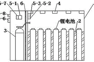 具有火情自动监测功能的锂电池箱