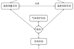 锂离子电池量热装置