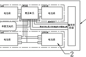 可车载充电锂离子电池箱的箱体结构