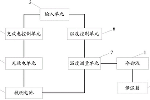 锂离子电池测试装置