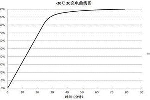 具有低温快充性能的锂离子二次电池