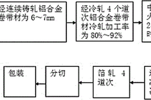 锂离子电池用铝箔的生产方法