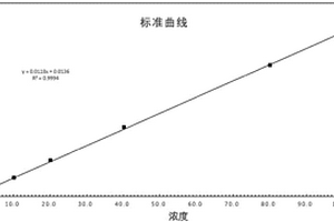 锂离子电池正极材料中总硫的测定方法