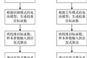 锂离子动力电池SOC在线校准方法