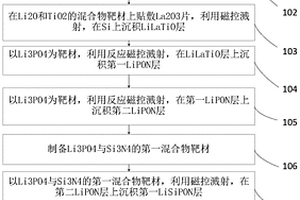用于全固态锂离子电池电解质膜的制备方法及电解质膜