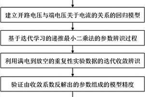 动力锂电池模型参数辨识和剩余电量的估计方法