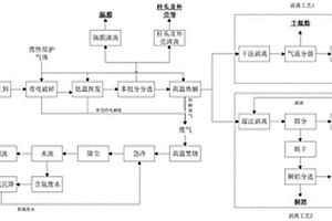 废旧锂电池全组分回收再利用的方法