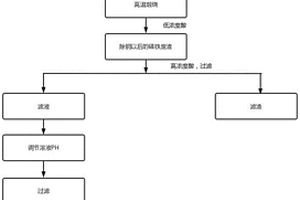 从回收废旧锂电池的副产物磷铁废渣中提取电池级磷酸铁的方法