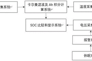 基于Ah积分法和开路电压检测锂电池SOC的评估系统