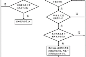 锂电池系统全生命周期SOC的修正方法