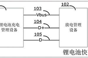锂电池快充的通信方法