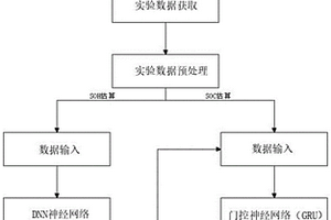 锂离子动力电池SOC和SOH联合估计方法