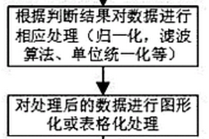 用于锂电池热失控探测的多传感器测试系统与方法