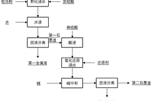 回收废旧锂离子电池有价金属的方法