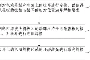 锂离子电池焊接方法