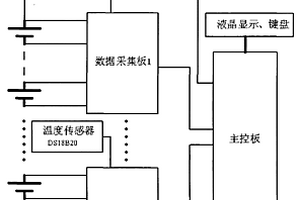 锂离子动力电池分组监测系统