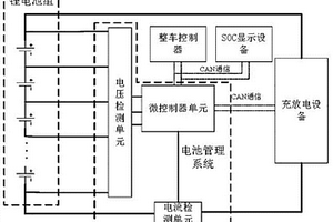 动力锂电池组的SOC修正装置