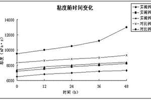 锂离子电池材料浆料的制备方法及电池