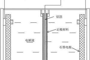 分离废旧锂离子电池正极材料与集流体的方法