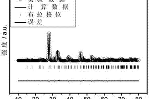 一锅合成LiEuTiO<sub>4</sub>锂离子电池阳极材料的方法